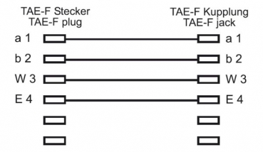 15 m Telefon-Verlängerung/Kabel; TAE F Stecker auf TAE F Kupplung; 4 polig;weiss