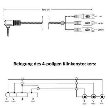 1,5 m Klinke AV-Kabel 4-polig, 3,5 mm Klinke zu 3x Cinch, Kamerakabel, Camcorder