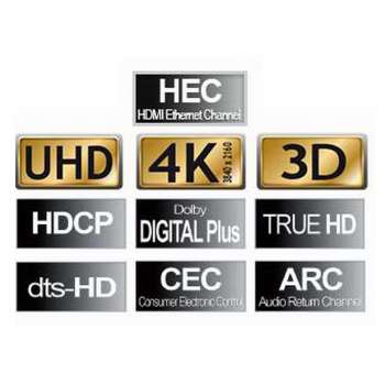 15 m HDMI 2.0 Kabel, High Speed mit Ethernet, 4K Ultra HD, 3D, HDR, ARC