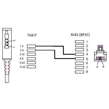 1,5 m DSL / VDSL Router Kabel, TAE F Stecker>RJ45 Stecker, RJ45 mit Pin 4,5