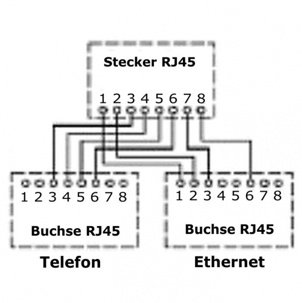 Y-Adapter, Verteiler, Splitter: 1x Ethernet [LAN, Netzwerk] + 1x ISDN, RJ45