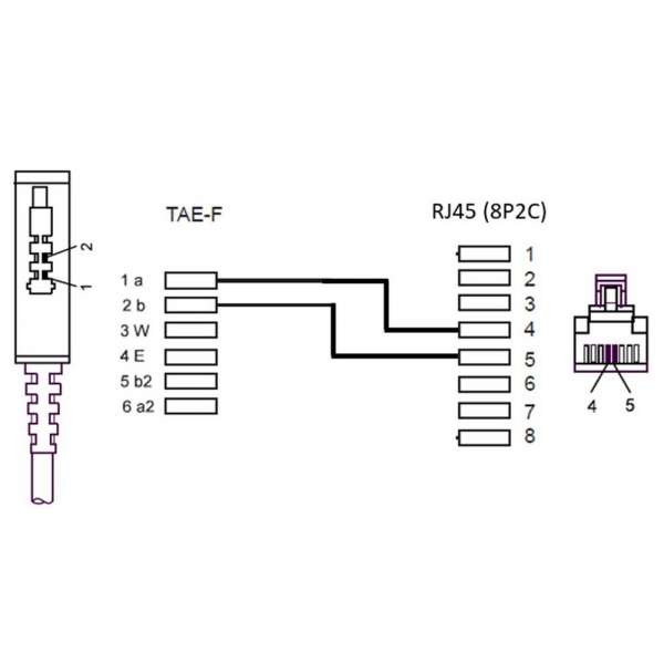1,5 m DSL / VDSL Router Kabel, TAE F Stecker>RJ45 Stecker, RJ45 mit Pin 4,5